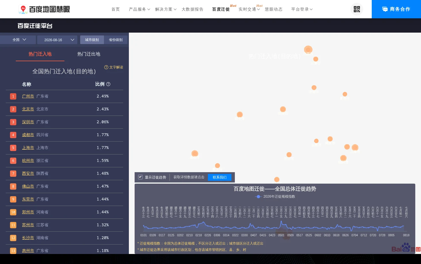 全国迁徙详情 页面快照